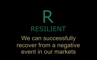 Eigenrac-values-resilient